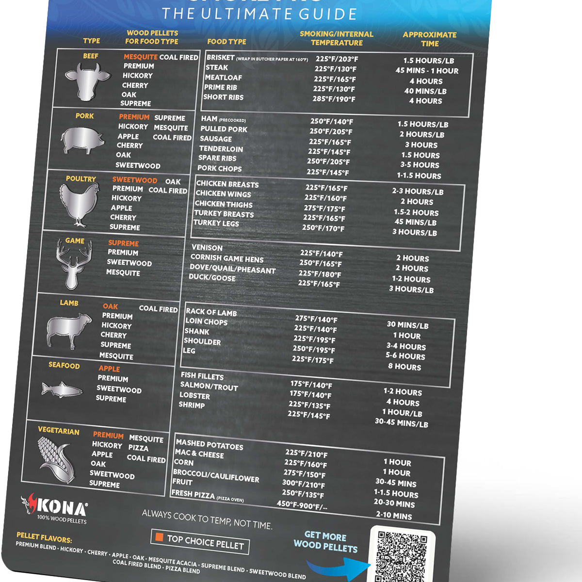 Wholesale Meat Temperature Magnet, meat chart, meat guide for your store